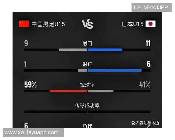 媒体人分析U15国足对阵日本整体实力强输球可理解